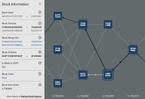 Karlsen Graph Explorer